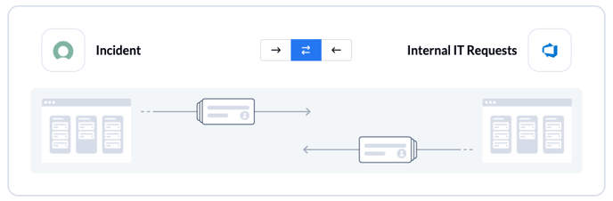 ADO ServiceNow Flow Direction-1