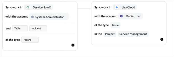 Connect ServiceNow and Jira with Unito