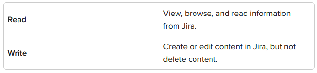 Jira oauth