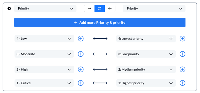 ServiceNow Priority Value Mappings