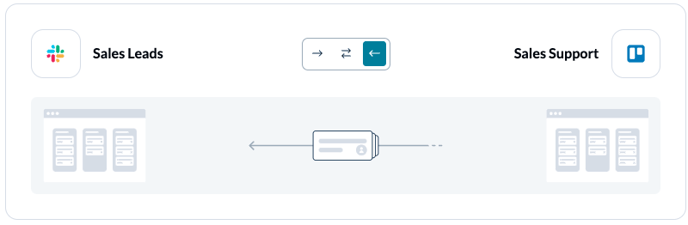 Slack Flow Direction