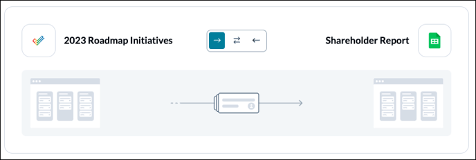 Zoho Projects Flow Direction