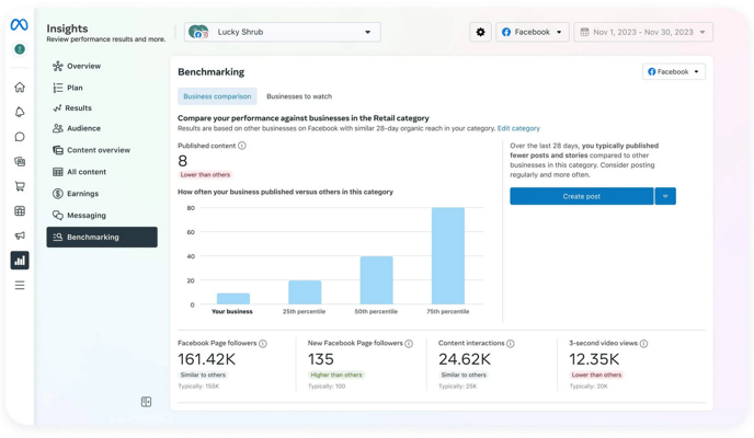 facebook ads report