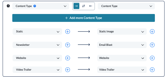 marketing content production to global marketing activation 1