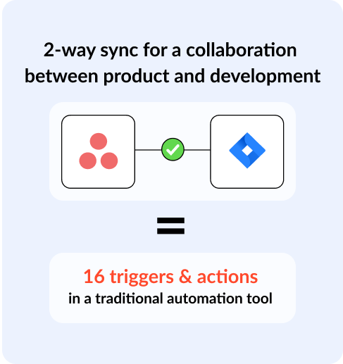 sync vs automation