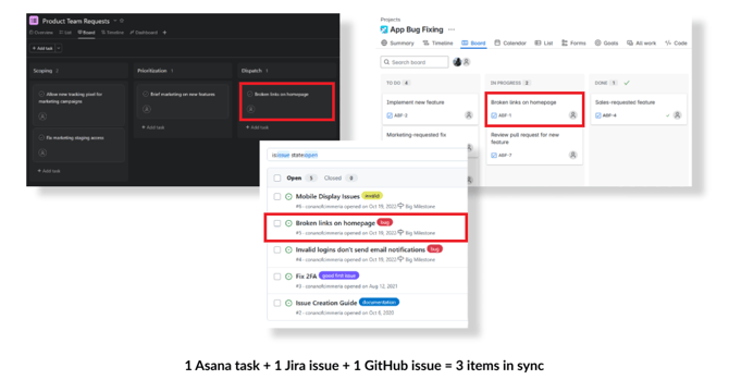 what items in sync 2