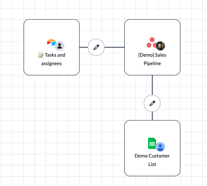 Unito Workflow Designer blocks of work